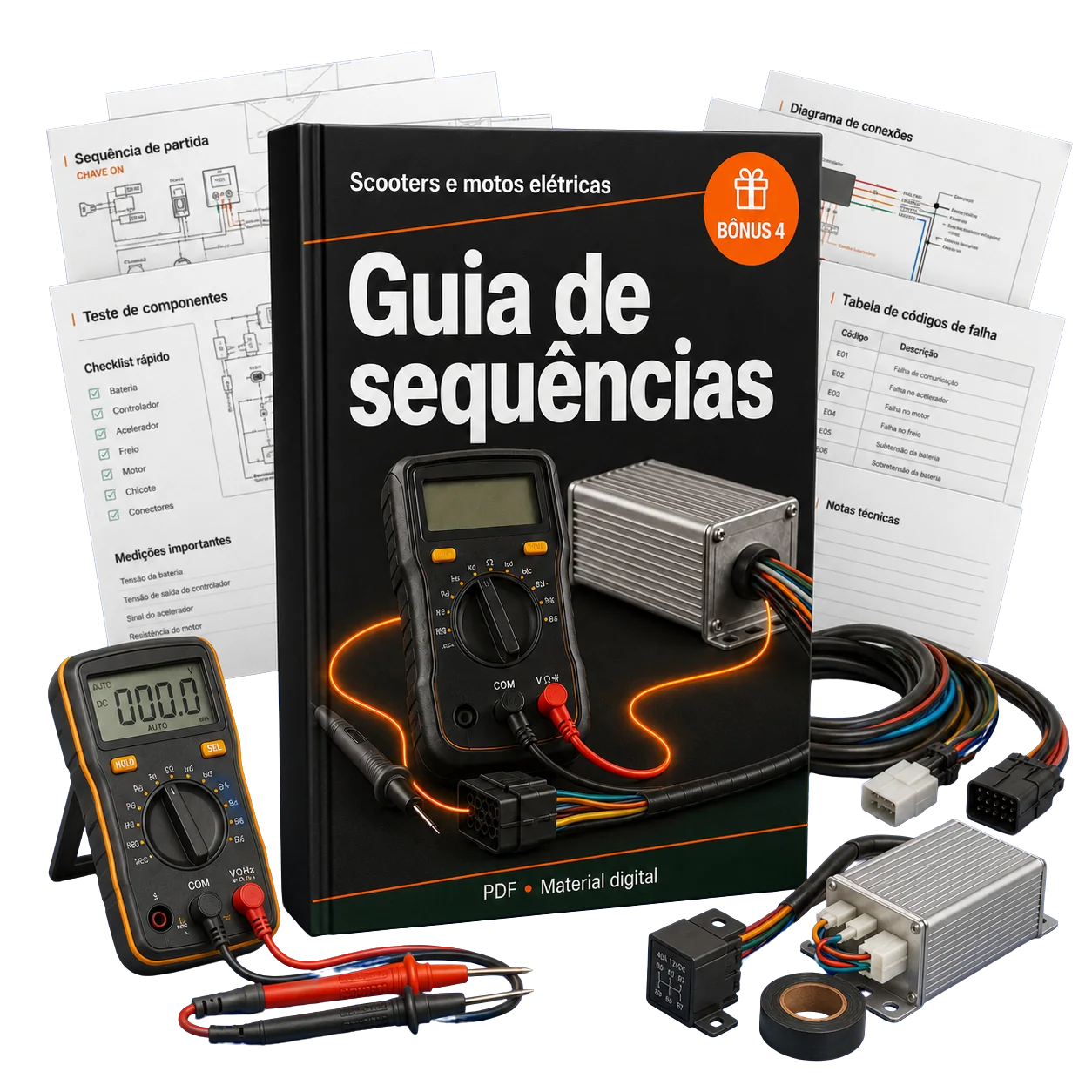 Bônus 4: Guia de sequências de diagnóstico
